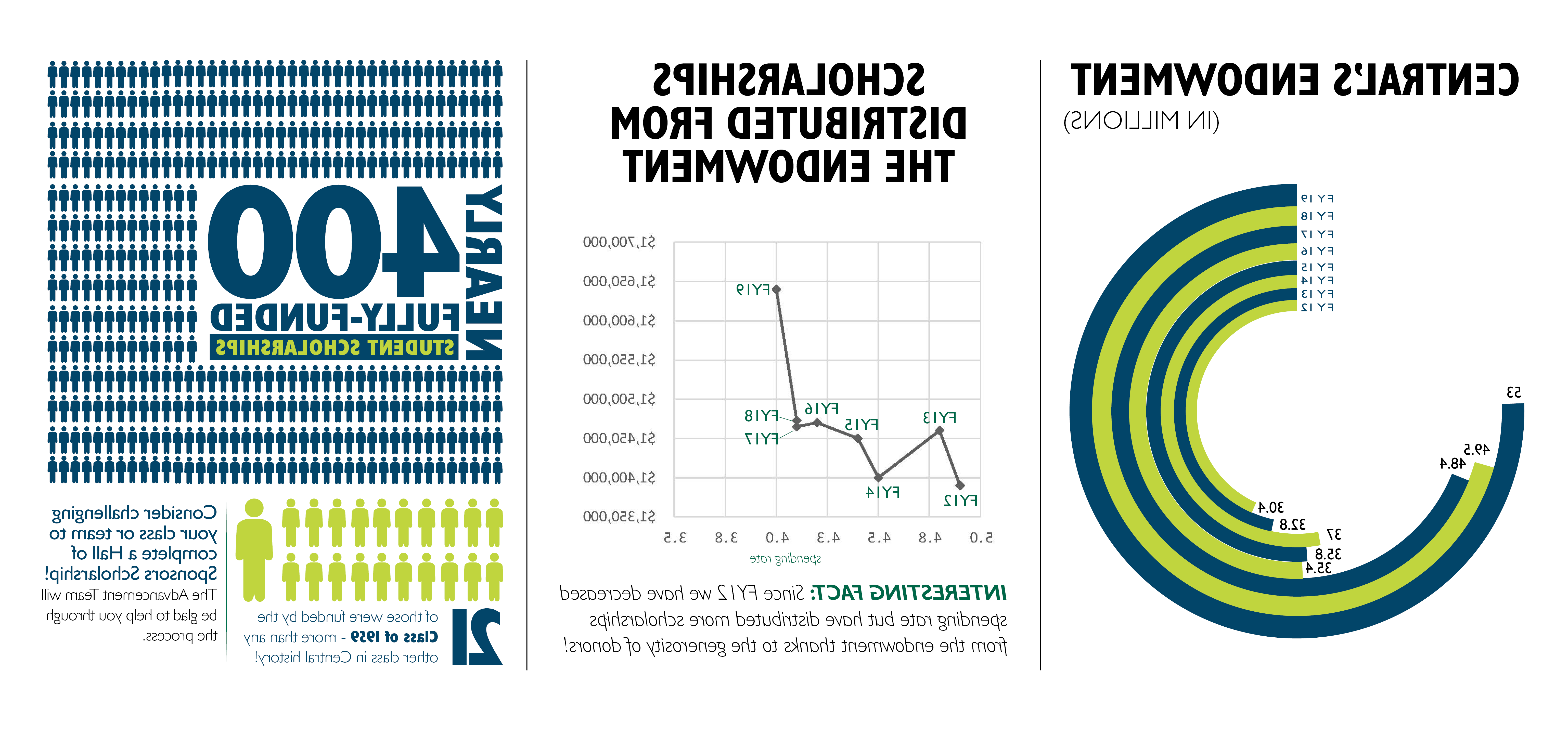 Central-Methodist-Scholarships-Website-Graphic-FY20.png